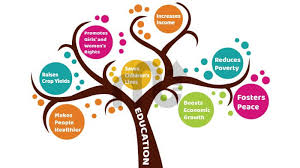 Education SSSE06